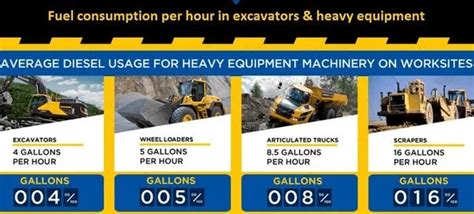 how much fuel does a mini excavator use|mini engine fuel consumption.